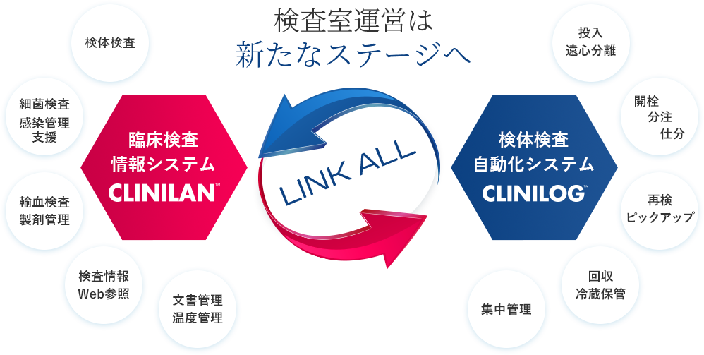LINK ALL