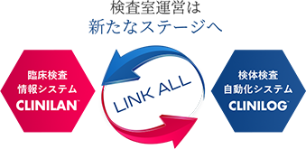 LINK ALL