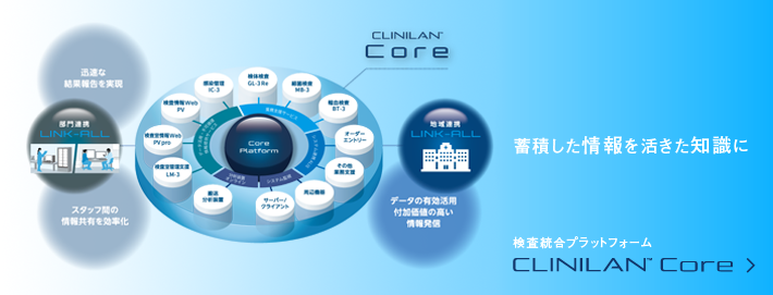 CLINILAN Series