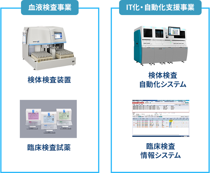 血液検査事業とIT化・自動化支援事業の図
