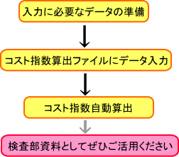 作業の主な流れ