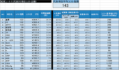 「結果シート1」表示例