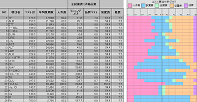 「結果明細」表示例