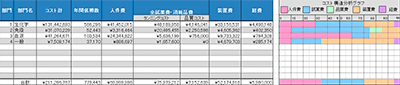 「結果明細 部門」表示例