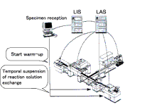 Remote control utilizing LIS information