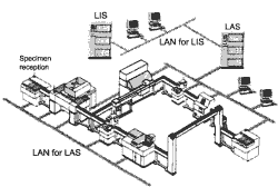 An LAS capable of integrated automatic reruns