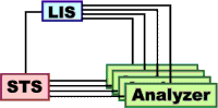 Method A (triangle method)
