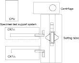 Figure1. The system by Beckman Ltd.