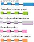 Figure 2. Field independent system