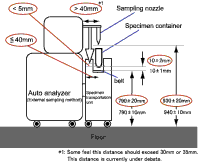 Figure 2. Location and dimension of specifications