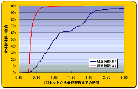 図2．TATのベンチマーク