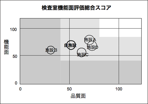 1.　検査室機能面評価総合スコア
