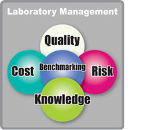 Laboratory Management