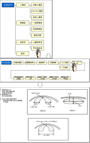 作成例