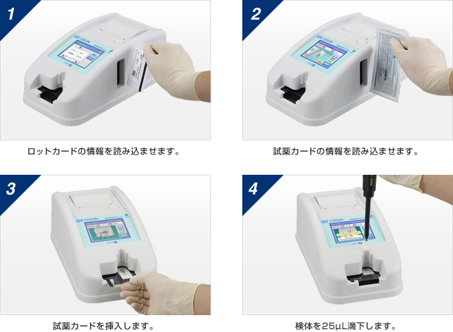 操作手順 1.ロットカード情報読込 2.試薬カード情報読込 3.試薬カード挿入 4.検体適下