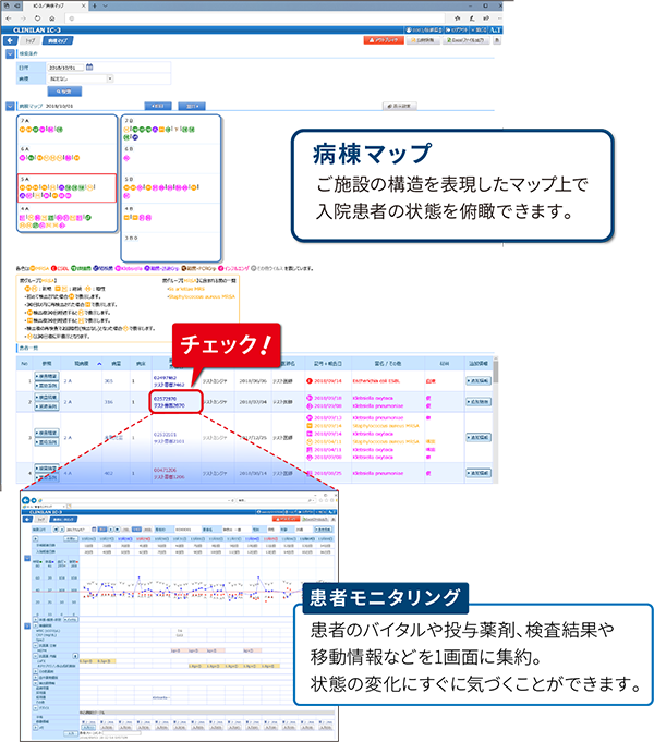 感染管理に必要な情報を集約表示