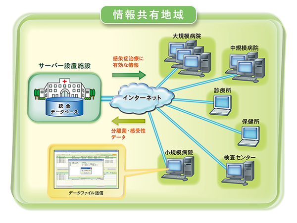 情報共有地域