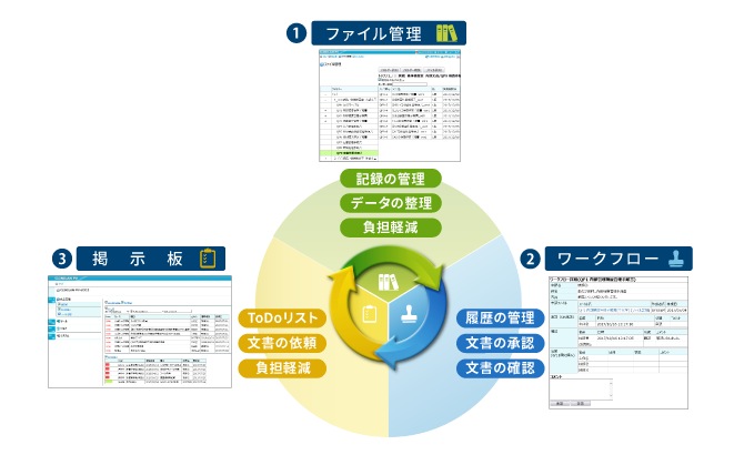QMS構築におけるシステム運用