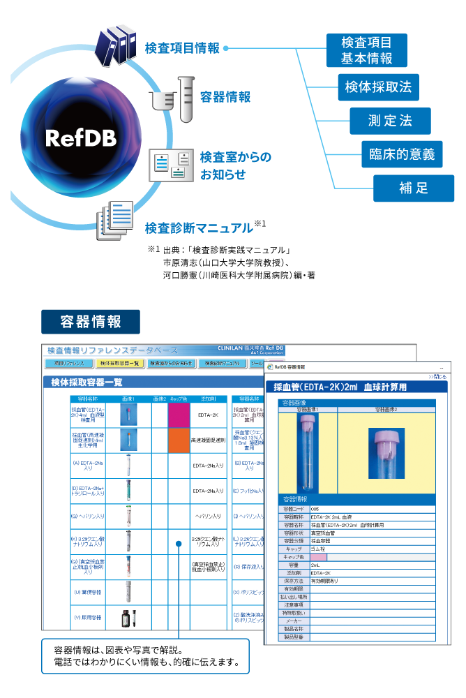 その場ですぐに活用できるイメージ