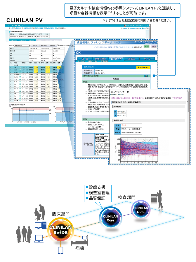 運用に合わせた情報作成・公開