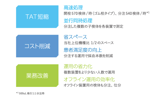 STraS 特長