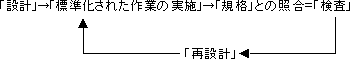 管理の作業