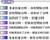 グラフ凡例