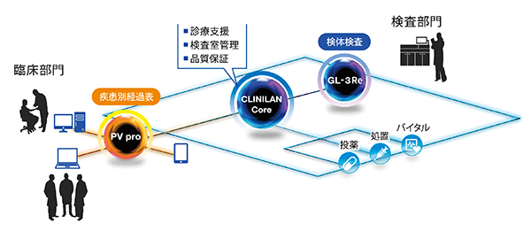 CorePV概念図