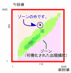画面拡大図2