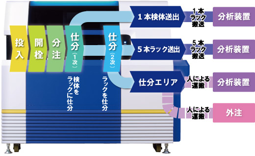 MPAMのワークフロー図