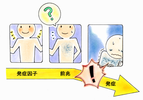 発症までの経過（早いほど、検出は困難だが効果は多大）