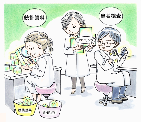 経験と知識蓄積による重要因子の発掘と立証